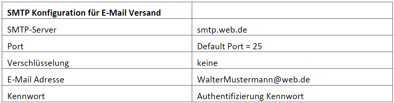 AnwenderDoku-BTB-Technik-V02.2_img21
