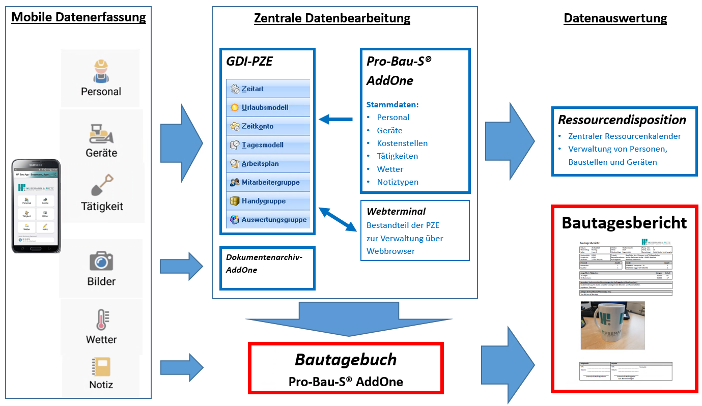 AnwenderDoku-BTB-Technik-V02.2_img30