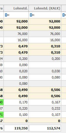 Abbildung 33: Aufsummierung der Lohnstunden.