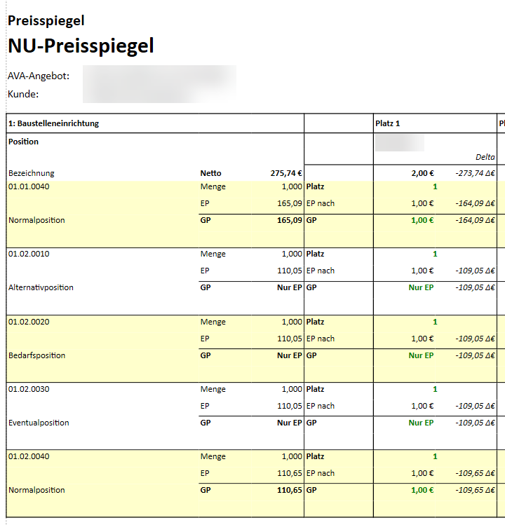 Darstellung mit deaktiviertem Parameter