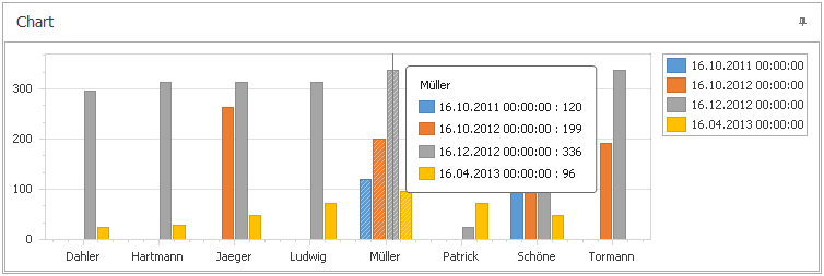 Kapazitätsplanung_ChartAnsicht_Beispiel3