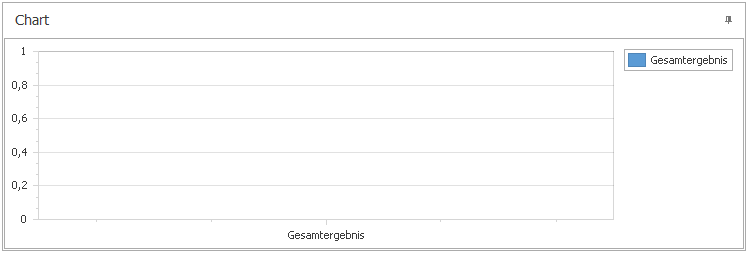 Kapazitätsplanung_ChartAnsicht