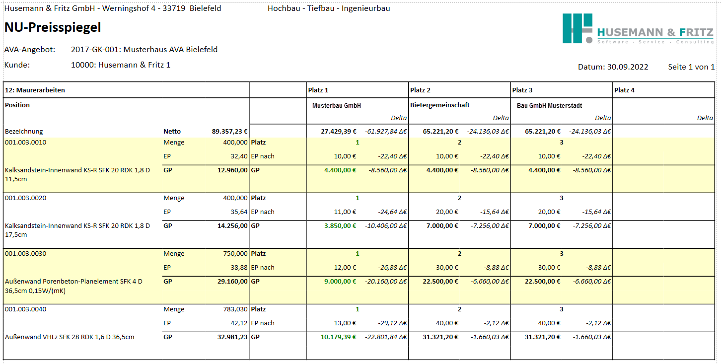 AVA-NU-Druck Preisspiegel 2