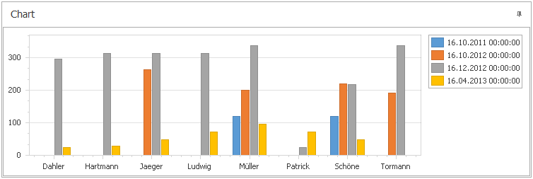 Kapazitätsplanung_ChartAnsicht_Beispiel2