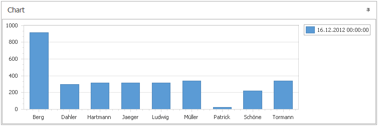 Kapazitätsplanung_ChartAnsicht_Beispiel1