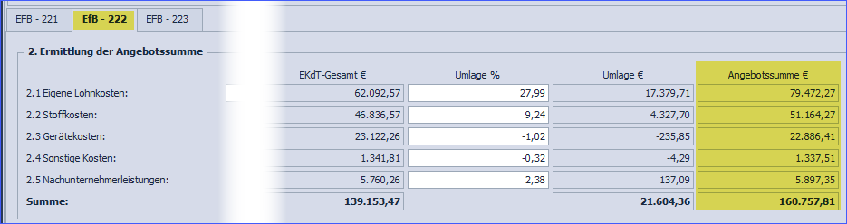 Abbildung 33: EFB 222 Angebotssummen