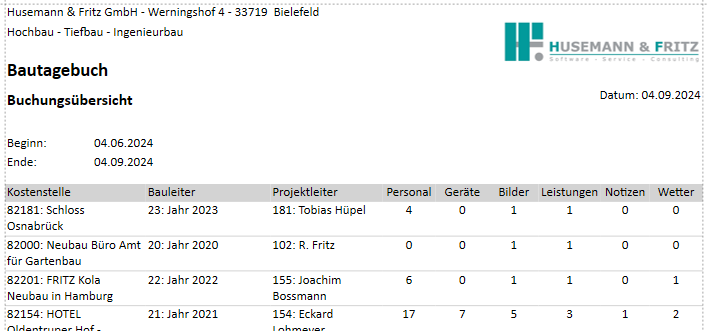 Neuer Ausdruck "Bebuchte Bautagebücher"