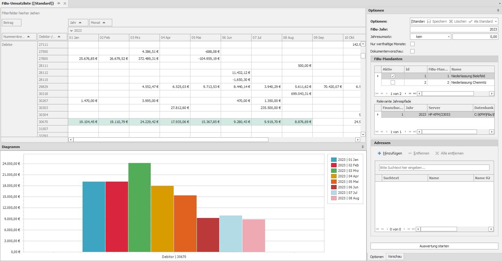 Pivot-Tabelle Pivot-Tabelle