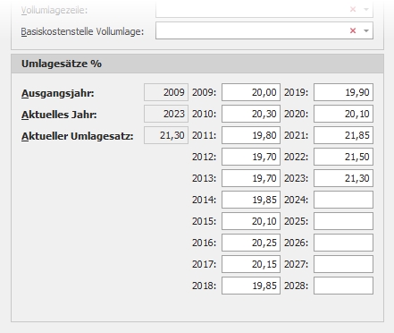 Gruppe "Umlagesätze"